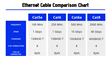 PATCH CORD RJ45 CAT8 S/FTP 10 MTS