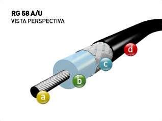 CABLE COAXIL RG 58 A/U MULTIFILAR INDECA