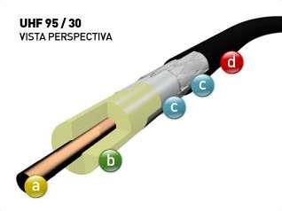 CABLE COAXIL 95/30 BAJAS PERDIDAS INDECA