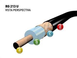 CABLE COAXIL RG 213/U 50OHMS INDECA